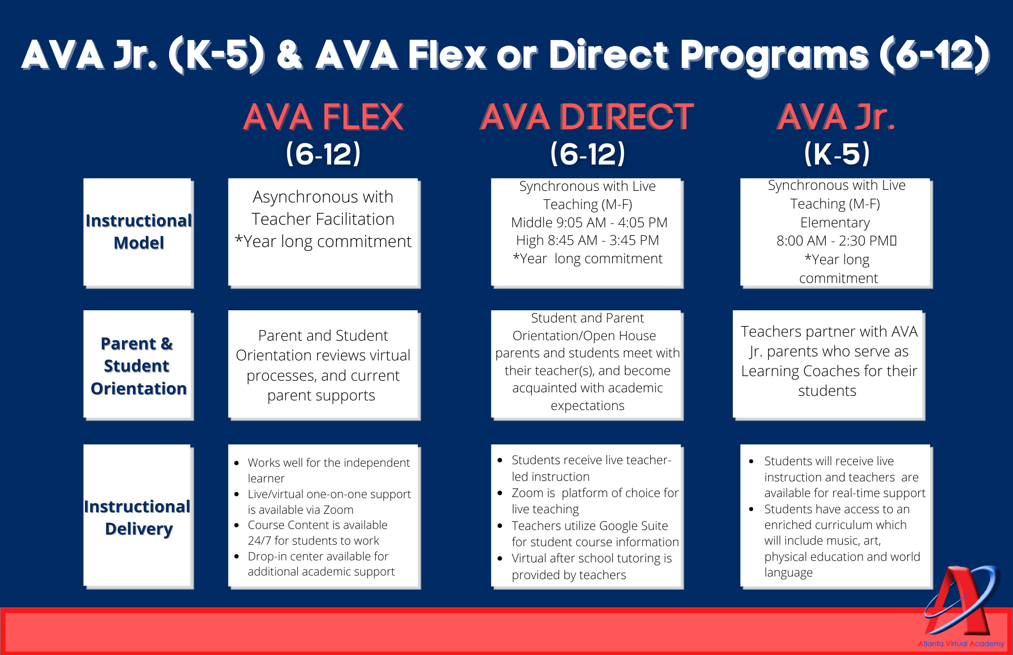 Program Options 